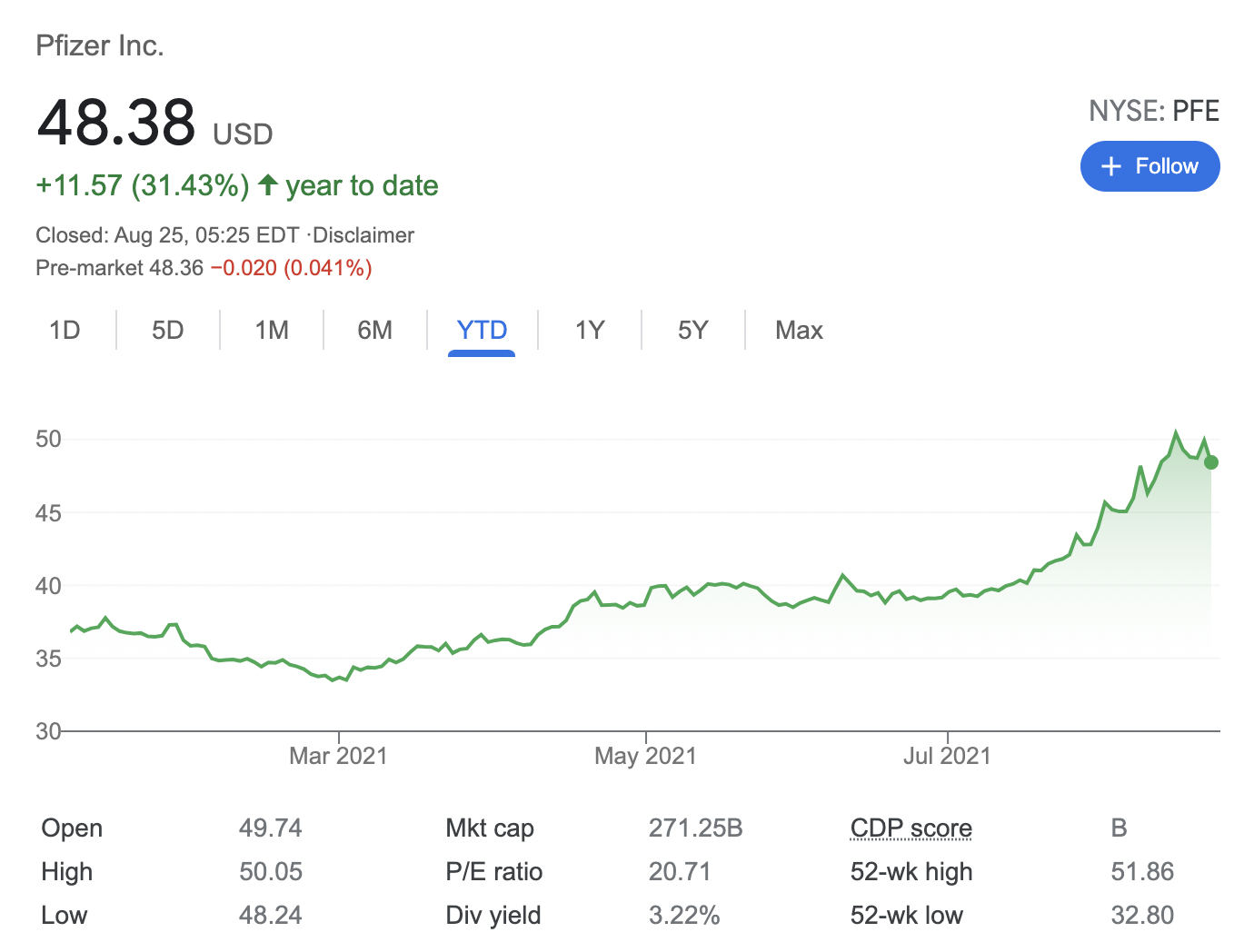 7 Dividend Stocks To accumulate while selling Put options for extra